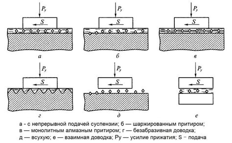 Доводка и детализация