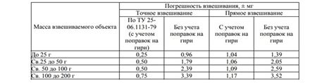 Дозировка Фронтлайн в зависимости от веса: