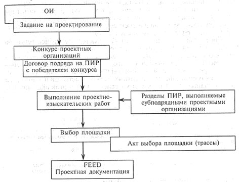 Документация и использование