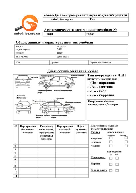 Документы для осмотра автомобиля