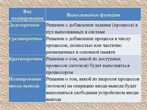 Долгосрочное решение для доступа