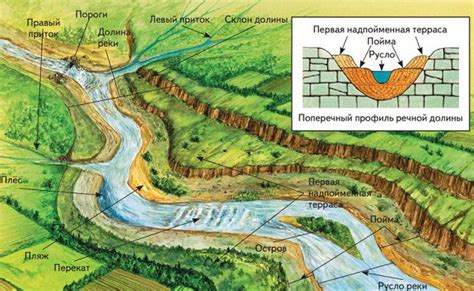 Долины рек Южного Кавказа