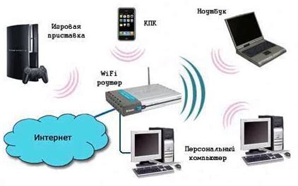 Домашняя Wi-Fi сеть без проводов