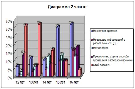 Дополнительное исследование