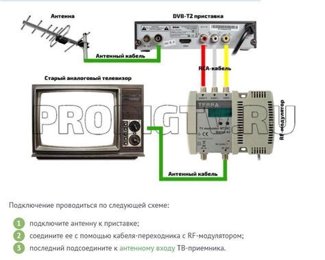 Дополнительные возможности приставки йошкар