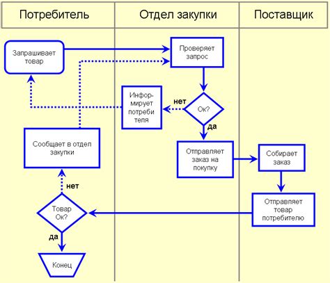 Дополнительные возможности при создании карты на компьютере