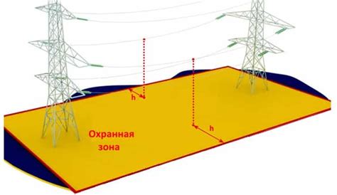 Дополнительные инструменты для обнаружения охранной зоны