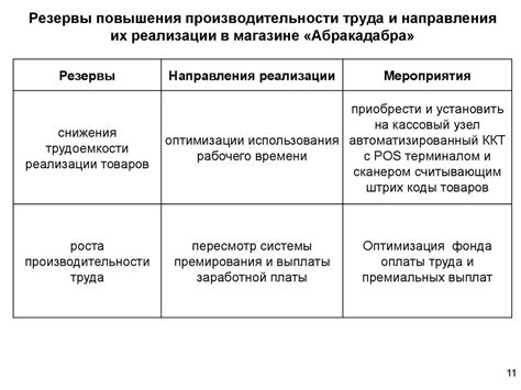 Дополнительные меры для повышения производительности