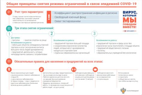 Дополнительные рекомендации для снятия ограничений