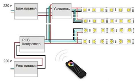 Дополнительные рекомендации по установке RGB ленты на питбайк