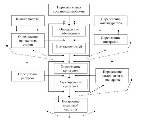 Дополнительные решения для решения проблемы