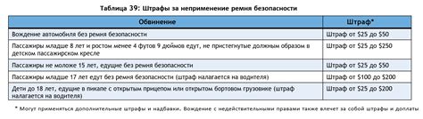 Дополнительные советы для безопасности