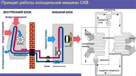 Дополнительные советы по использованию вентиляторов: