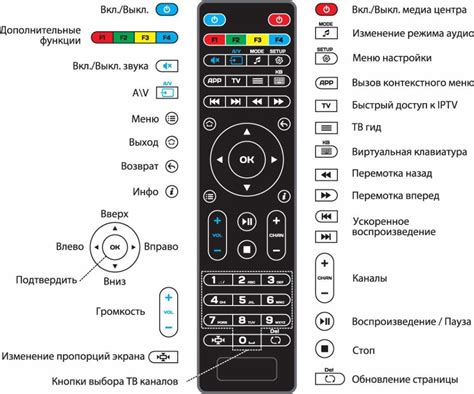 Дополнительные способы проверки пульта триколор