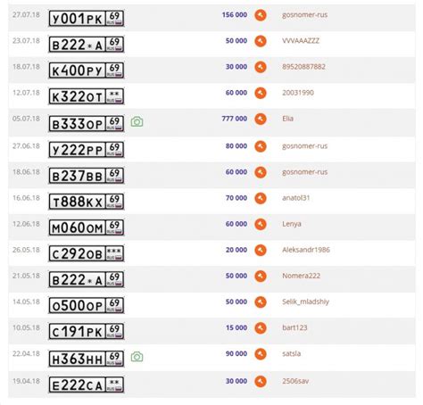 Дополнительные услуги при активации номера