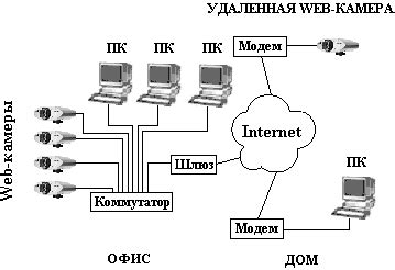 Дополнительные функции веб-камеры на телевизоре