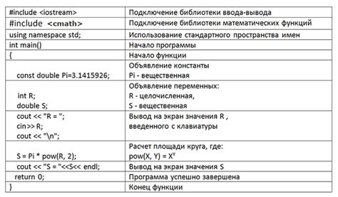 Дополнительные функции и библиотеки для работы с координатами