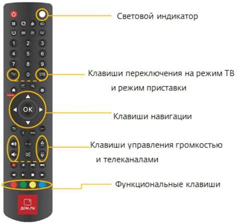 Дополнительные функции универсального пульта Huawei RTV 0 3