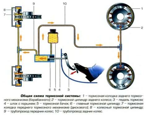 Другие признаки неисправности