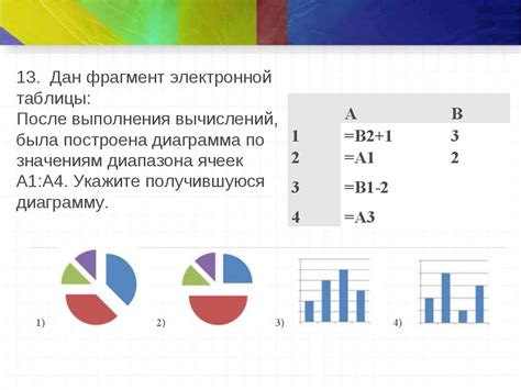 Другие способы отображения формул