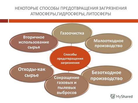 Другие способы предотвращения мигания