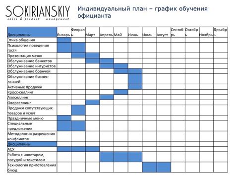 Ежедневный план обучения