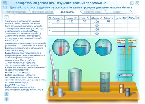 Емкость и максимальная температура