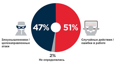 Есть ли альтернативные варианты использования вместо квята?