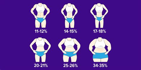 Есть ли нормы процента жира для разных людей?