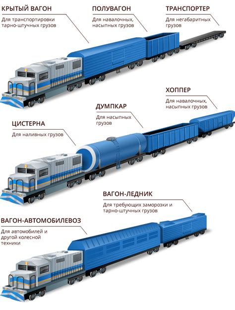 Железнодорожный транспорт: экономичный вариант