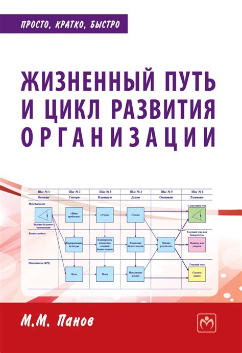 Жизненный путь и профессиональное образование