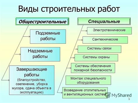 Завершающие работы и благоустройство