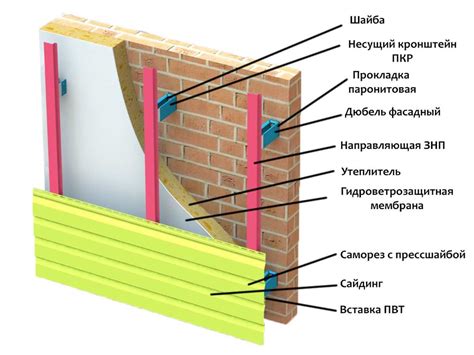 Завершающие работы по отделке и утеплению