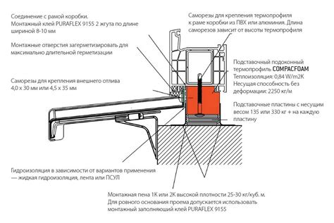 Завершающие шаги и проверка качества установки отлива