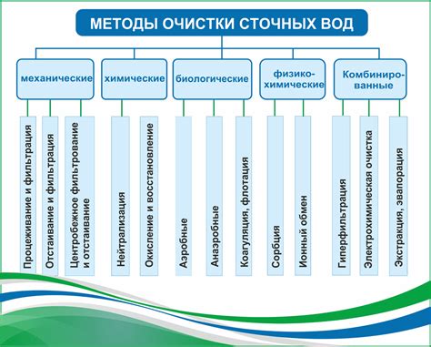 Завершающие этапы очистки