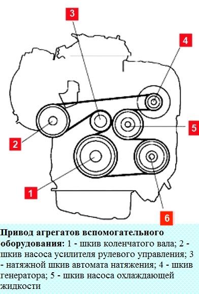 Завершение и проверка работы системы ремня