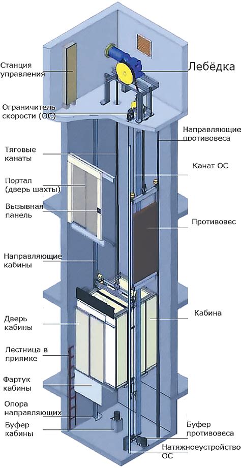 Завершение конструкции лифта