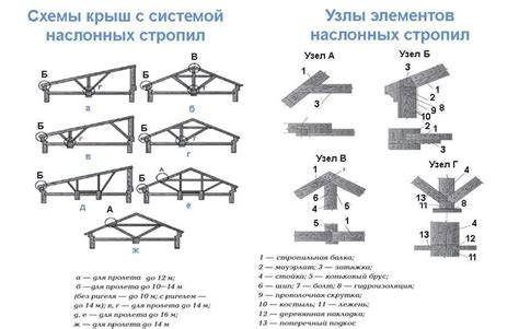 Завершение проекта и окончательные штрихи