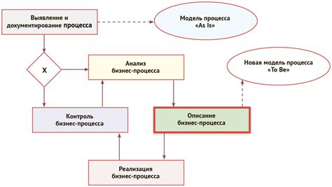 Завершение процесса и внедрение УПШ СББОЛ