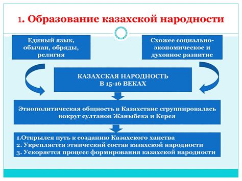 Завершение процесса и дополнительные рекомендации