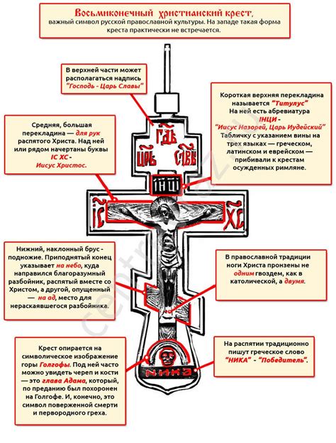 Завершение рисования православного креста