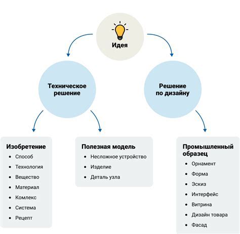 Завершите работу и выразите свою идею