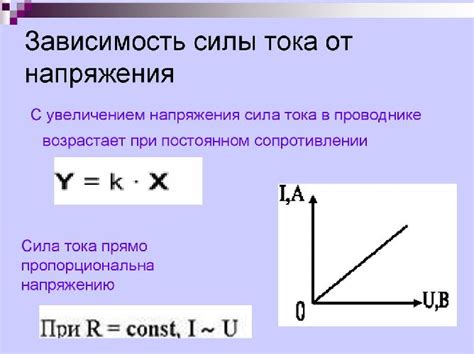 Зависимость магнитной силы от электрического тока