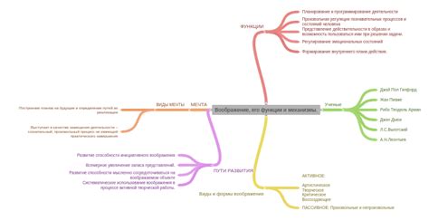 Заводилка: механизмы и их функции