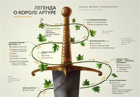 Загадочность имени мага Короля Артура