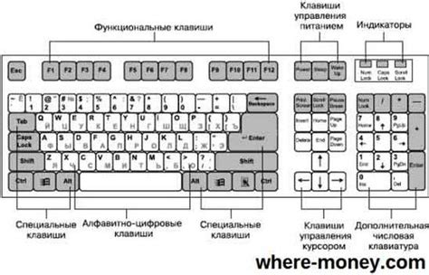 Загрузка и использование клавиатуры компьютера