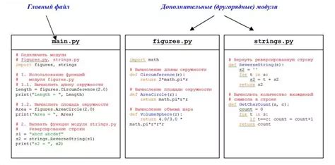 Загрузка и использование модулей в Python