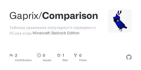 Загрузка и установка серверного ПО Minecraft PE на VDS