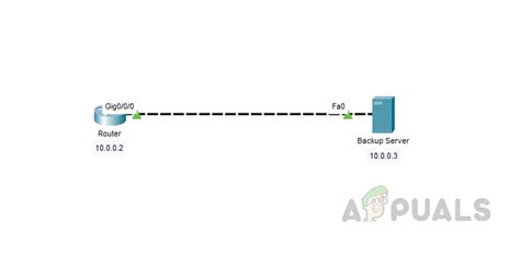 Загрузка конфигурации на Cisco IP Phone