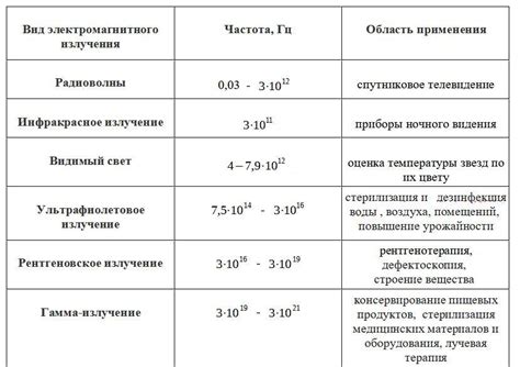 Задание времени и частоты автодобивания крипов